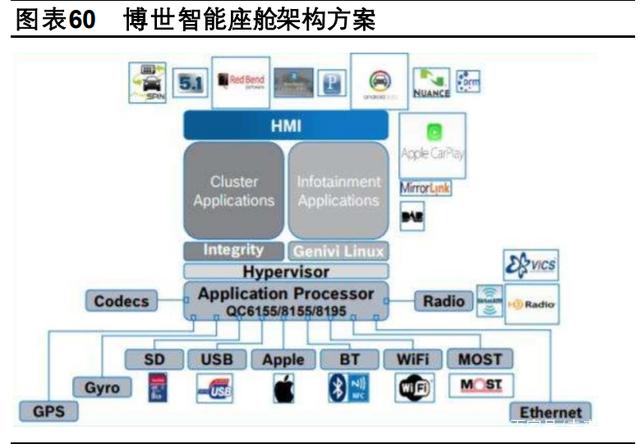 汽车行业2021年度策略:自主多维塑品牌,三化重塑供应链
