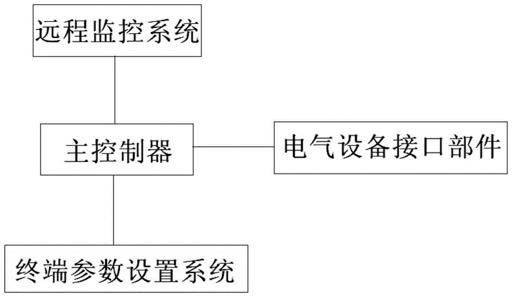 一种布袋除尘器的智能化集成控制系统专利_专利查询 -